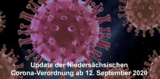 Grafik Coronavirus