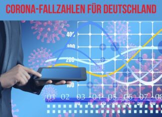 COVID-19 FALLZAHLEN IN DEUTSCHLAND – 07.11.2020