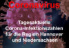 Coronavirus Symbolbild