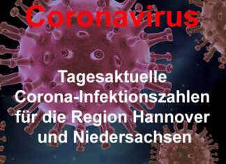 Update zu den Covid-19 Neuinfektionen in der Region Hannover – vom 26.04.2021 Coronavirus Symbolbild