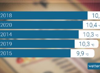 Jahresrückblick 2020
