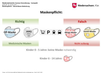 Neue Maskenpflicht ab dem 25.01.2021