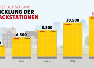 Deutsche Post DHL nimmt bundesweit 7.000. Packstation in Betrieb
