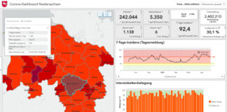 Corona-Dashboard-Niedersachsen