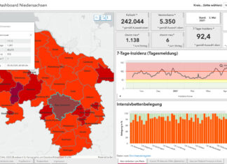 Corona-Dashboard Niedersachsen liefert zentrale Corona-Daten auf einen Blick Corona-Dashboard-Niedersachsen