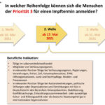 Niedersachsen legt Fahrplan für Terminvergabe an Angehörige der Prioritätsgruppe 3 vor - Impfberechtigung erfolgt in drei Stufen beginnend ab 10. Mai