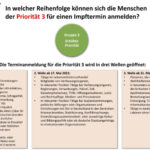 Niedersachsen legt Fahrplan für Terminvergabe an Angehörige der Prioritätsgruppe 3 vor - Impfberechtigung erfolgt in drei Stufen beginnend ab 10. Mai