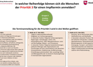 Niedersachsen legt Fahrplan für Terminvergabe an Angehörige der Prioritätsgruppe 3 vor – Impfberechtigung erfolgt in drei Stufen beginnend ab 10. Mai