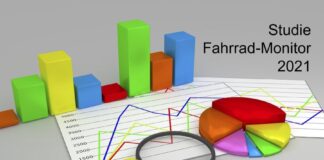 Grafik