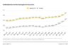 Grafik Spritpreise ADAC