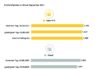 Grafik Spritpreise ADAC