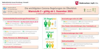 Grafik Warnstufe 2