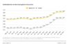 Grafik Kraftstoffpreise ADAC