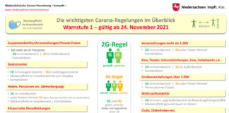 Grafik- Regeln in Bezug auf Besuche in den Alten- und Pflegeheimen