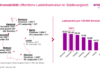 Grafik: öffentliche Ladeinfrastruktur im Städtevergleich