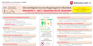 Grafik Warnstufe 2