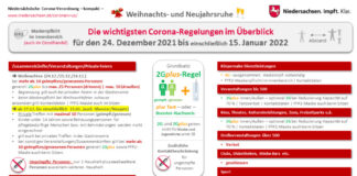Grafik Coronahinweise