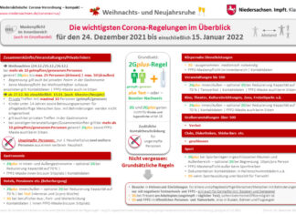 Nur kleine Silvesterfeiern und längere Weihnachts- und Neujahrsruhe – Corona-Verordnung aktualisiert Grafik Coronahinweise