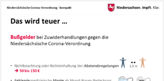 Grafik: Bußgelder