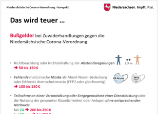 Aktualisierter Bußgeldkatalog zur Corona-Verordnung tritt Samstag in Kraft Grafik: Bußgelder