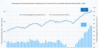 Abbildung Verbraucherpreisindex Abteilungen Dezember 2021 VPI