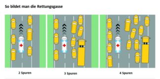 Grafik: Rettungsgasse