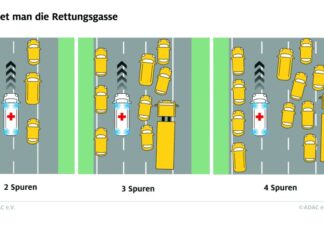 Überlebenswichtig: Rettungsgasse bilden Grafik: Rettungsgasse