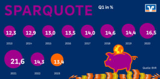 Spartag Grafik