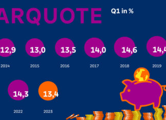 Weltspartag: Inflation nagt am Ersparten Spartag Grafik