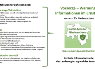 „Notfall-Monitor Niedersachsen“ bündelt zukünftig Informationen Notfall-Monitor