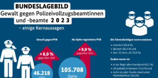Poster: Kernaussagen über die Inhalte des Lagebildes.