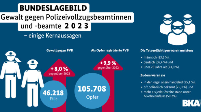 Poster: Kernaussagen über die Inhalte des Lagebildes.